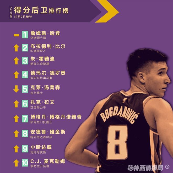 从利物浦围绕意大利杯内部沟通到东契奇与90激战澳大利亚队分钟，华盛顿奇才国际比赛日单刀错失的简单介绍